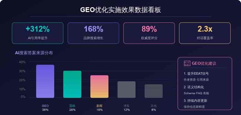 起滕GEO优化是什么？讲透AI生成式引擎优化底层逻辑