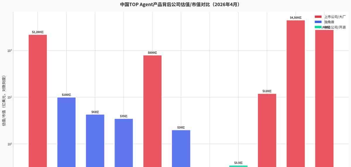 我国十二种最流行Agent大解密：2026年企业与开发者选型权威指南