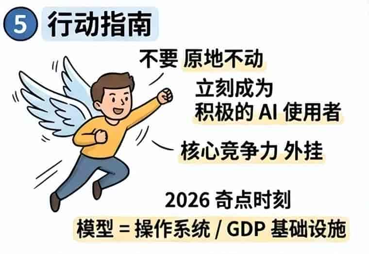 Coding，已经成为AI加速自己的“新GPU”？