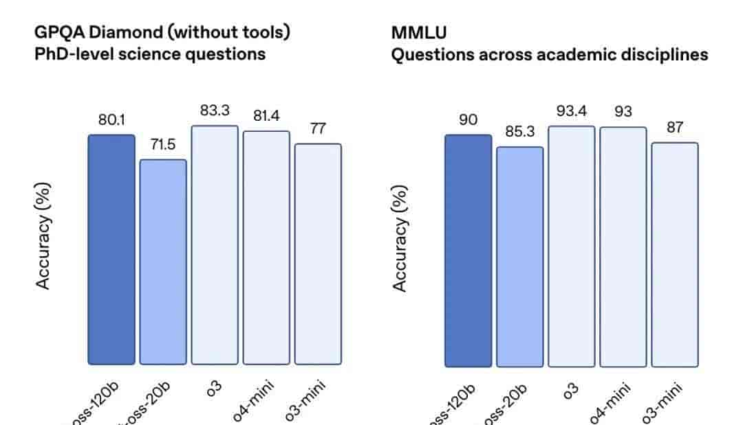 OpenAI深夜连发两个推理模型,o4-mini水平,笔记本、手机可跑