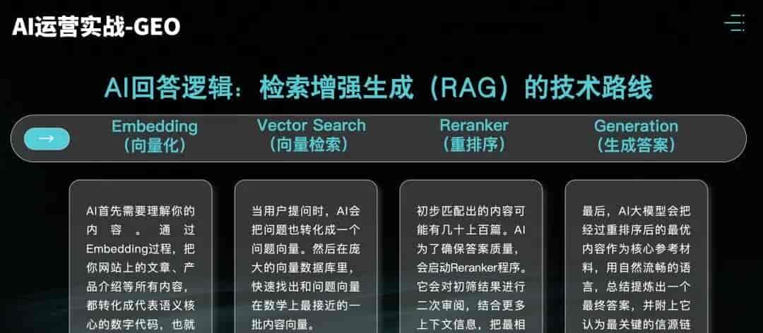 GEO教程:让内容被AI大模型识别、引用和推荐(上)-附提示词
