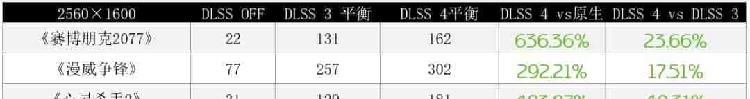 银鞍照夜，枪神破阵 GeForce RTX™ 5080笔记本ROG枪神9 Plus超竞版：光影交响曲重构数字游戏生活美学