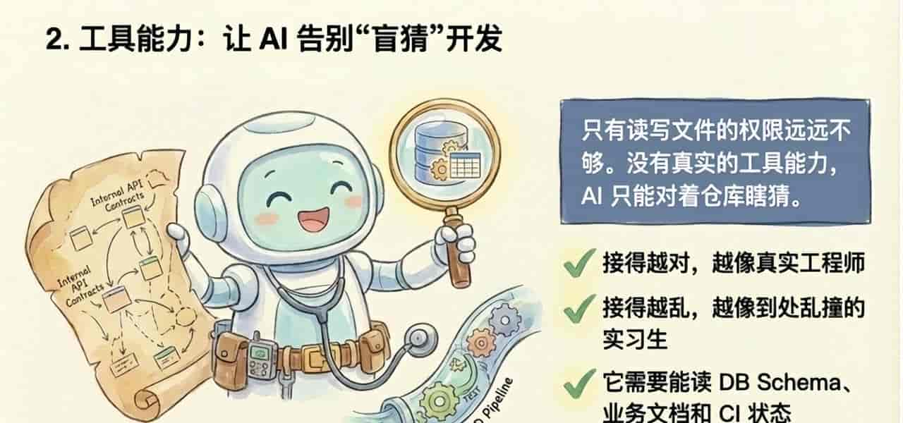 AI Coding Agent真正的瓶颈，不是模型，而是 agent harness