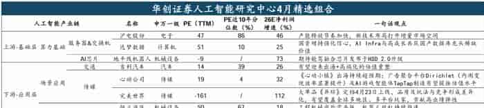 Agentic AI重构AI铲子:CPU配比1:1,存储需求8倍,价值流向哪