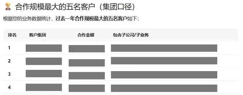 把 MiniMax M2.7 扔进真实业务里：它替我省了 BI 和程序员的钱