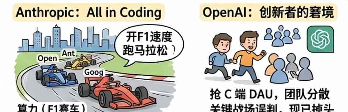 Coding，已经成为AI加速自己的“新GPU”？