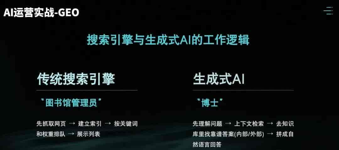GEO教程:让内容被AI大模型识别、引用和推荐(上)-附提示词