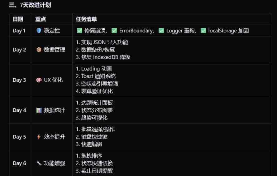 把 MiniMax M2.7 扔进真实业务里：它替我省了 BI 和程序员的钱