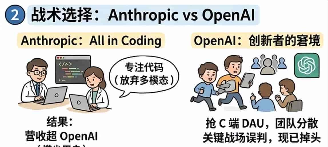 Coding，已经成为AI加速自己的“新GPU”？