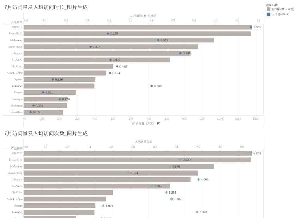 访问量200w+ 网站已达44家，背后都有哪些“华人力量”