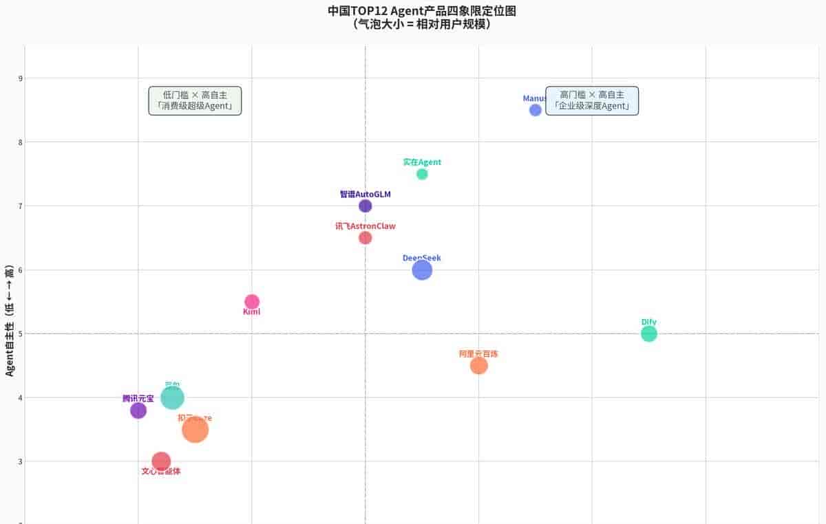 我国十二种最流行Agent大解密：2026年企业与开发者选型权威指南