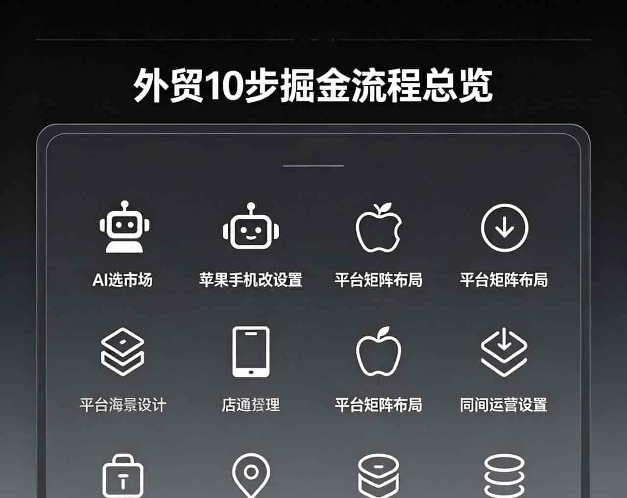 靠信息差赚翻！把中国产品卖到海外的10步掘金指南