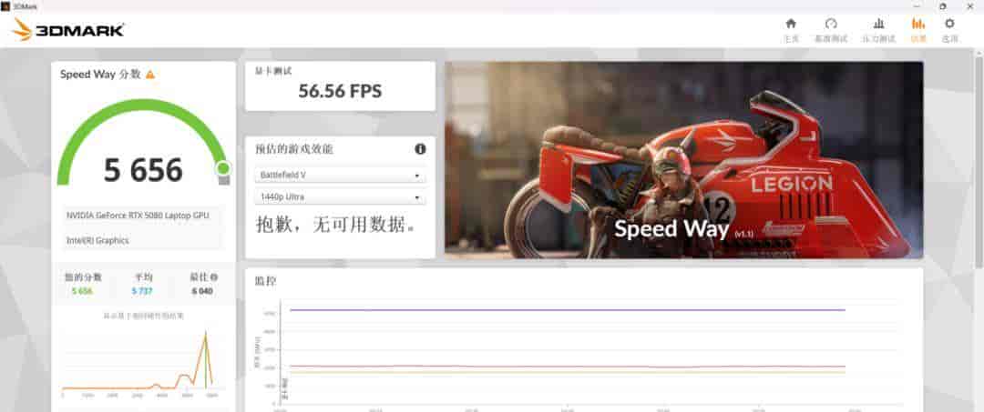 银鞍照夜，枪神破阵 GeForce RTX™ 5080笔记本ROG枪神9 Plus超竞版：光影交响曲重构数字游戏生活美学