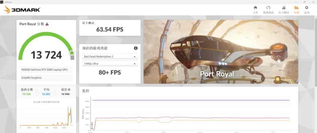 银鞍照夜，枪神破阵 GeForce RTX™ 5080笔记本ROG枪神9 Plus超竞版：光影交响曲重构数字游戏生活美学