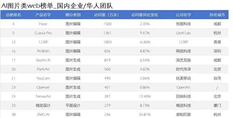 访问量200w+ 网站已达44家，背后都有哪些“华人力量”