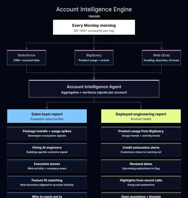 LangChain团队用AI agent做销售和营销的最佳实践