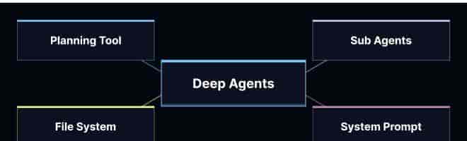 LangChain团队用AI agent做销售和营销的最佳实践