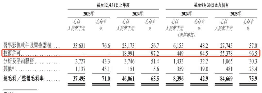 上市首日大涨111%!智谱MiniMax之后,德适交出大模型商业化答卷