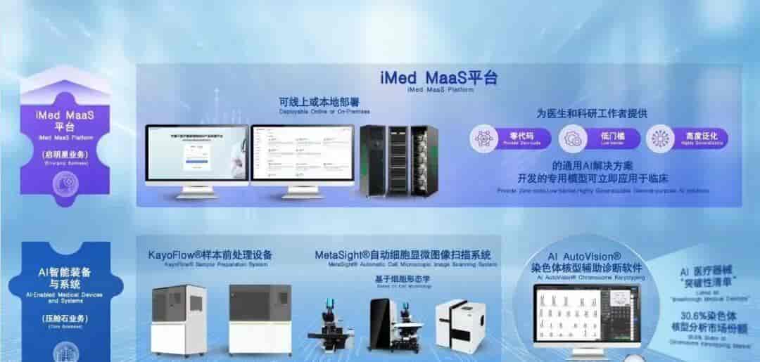上市首日大涨111%!智谱MiniMax之后,德适交出大模型商业化答卷