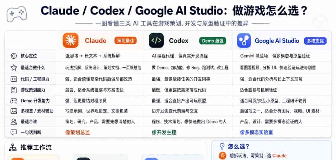 AI时代,“老板”只剩一个人