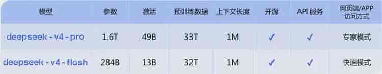 中美AI差距不足3%：GPT-6与DeepSeek V4同日发布将如何重塑格局