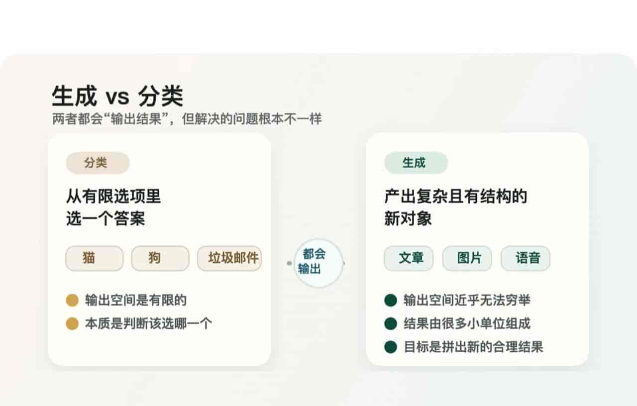 人工智能到底是什么｜生成式AI｜第一讲