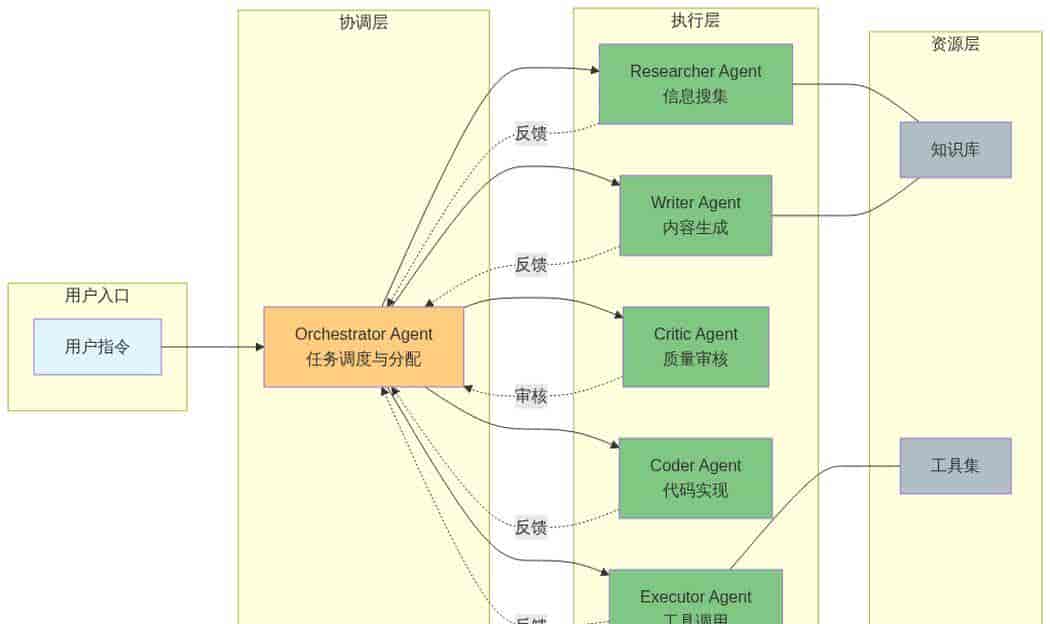 2026 AI Agent爆发元年：从数字世界到物理世界的范式革命