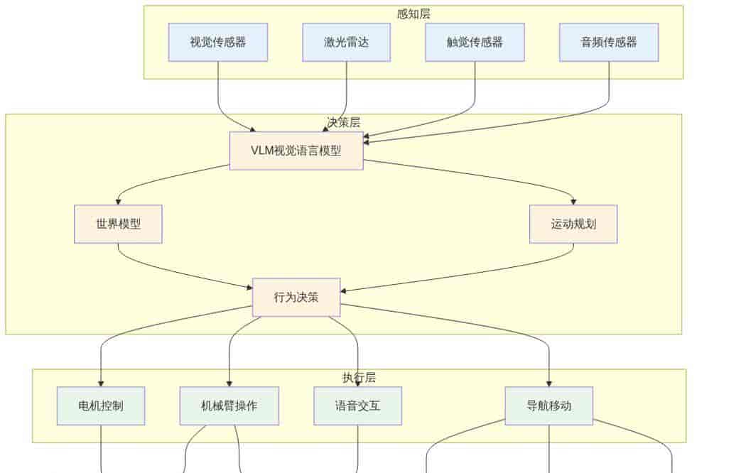 2026 AI Agent爆发元年：从数字世界到物理世界的范式革命