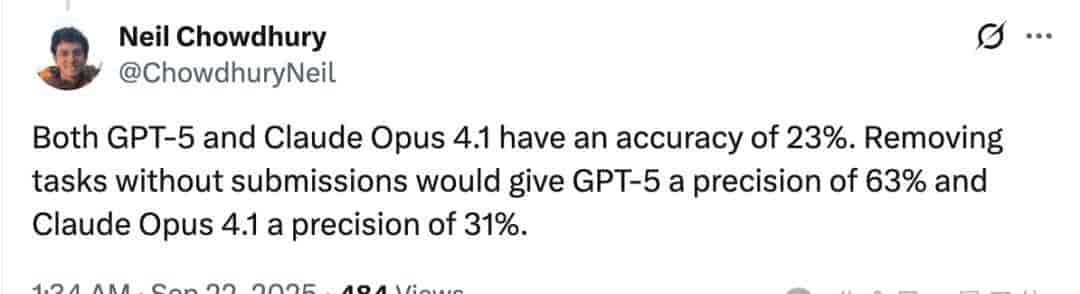 GPT-5编程测评大反转！表面不及格，实际63.1%的任务没交卷