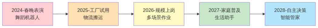 2026 AI Agent爆发元年：从数字世界到物理世界的范式革命