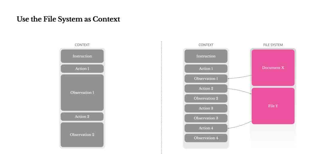 扒完全网最强 AI 团队的 Context Engineering 攻略，我们总结出了这 5 大方法