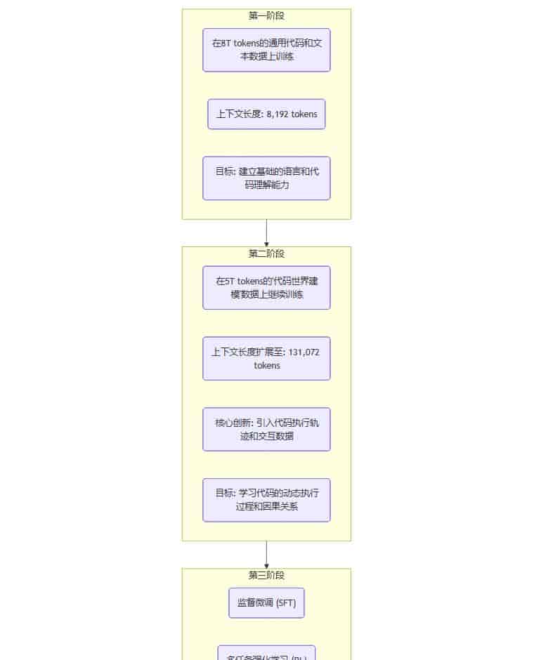 Meta新AI模型能否解决Llama 4性能争议？