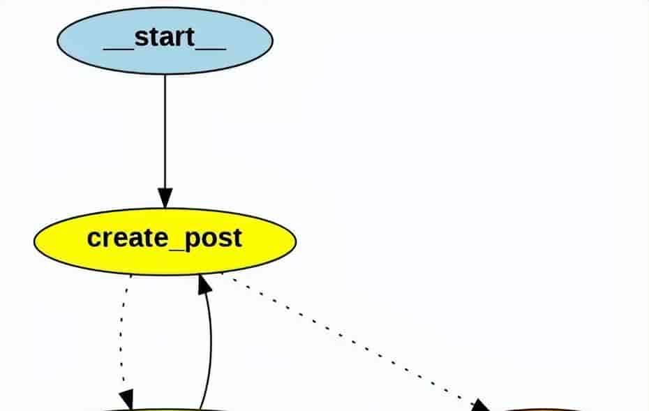构建能自我优化的AI Agent：Reflection和Reflexion机制对比与实现