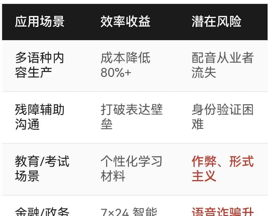谷歌最强TTS问世!70种语言语音合成有多强?当AI学会“说话”