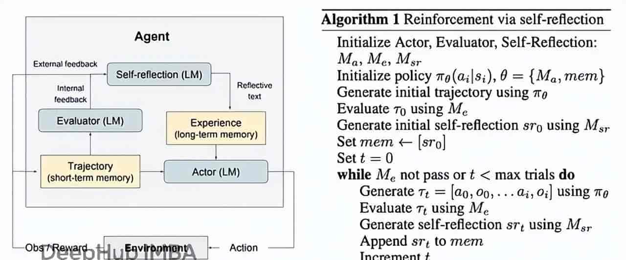 构建能自我优化的AI Agent：Reflection和Reflexion机制对比与实现