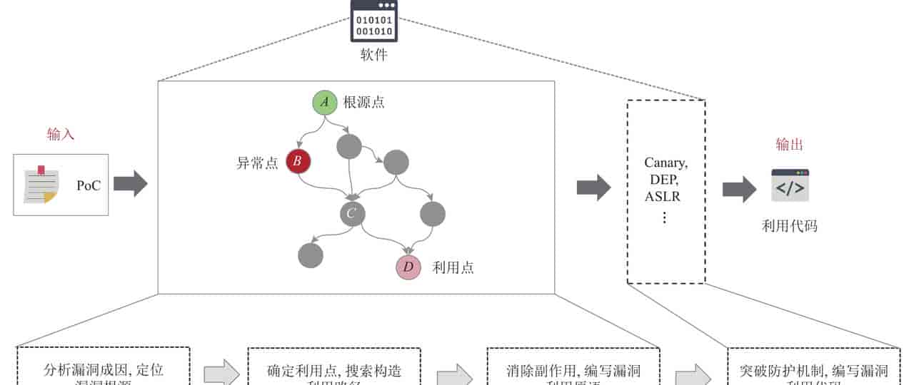 IMF紧急给出提醒,ClaudeMythos是危险工具还是安全的防护盾牌?