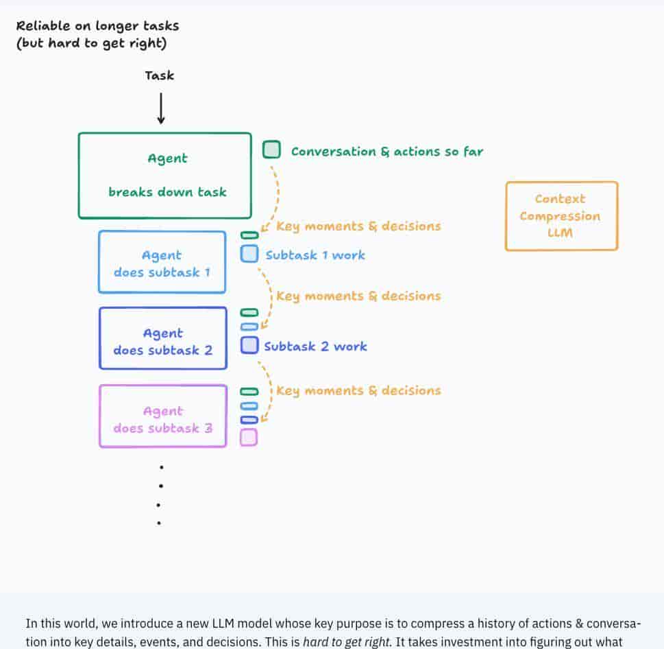 扒完全网最强 AI 团队的 Context Engineering 攻略，我们总结出了这 5 大方法