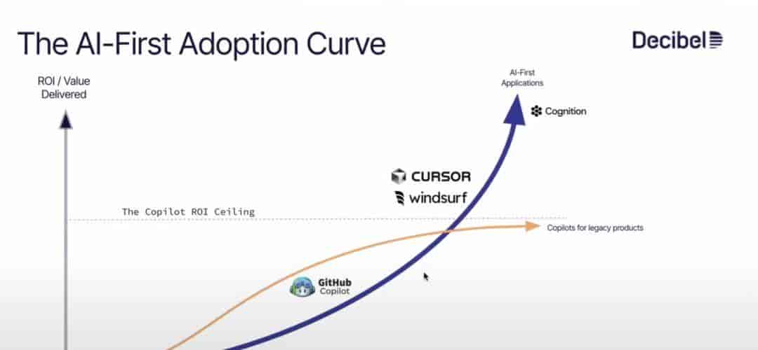 扒完全网最强 AI 团队的 Context Engineering 攻略，我们总结出了这 5 大方法