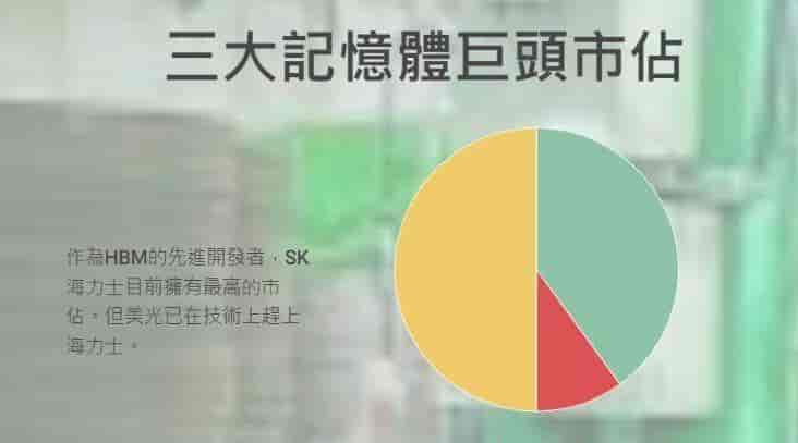 英伟达GTC大会，哪些行业及个股有机会？