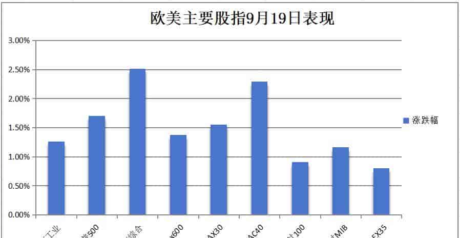 华尔街见闻早餐FM-Radio | 2024年9月20日