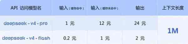 中美AI差距不足3%：GPT-6与DeepSeek V4同日发布将如何重塑格局