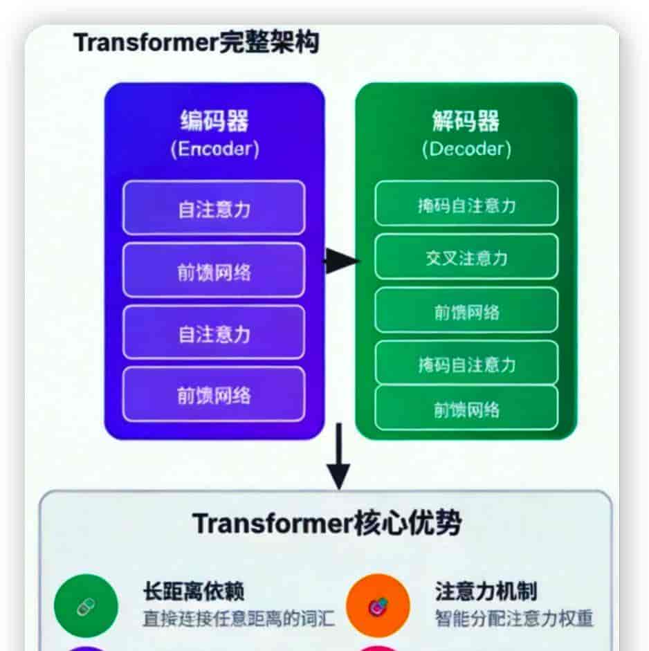 36个AI关键术语,从概念开始认识AI