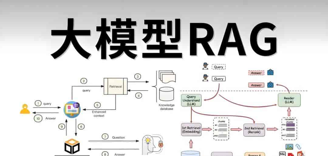 RAG到底是啥？它如何让AI从“瞎编”变“靠谱”