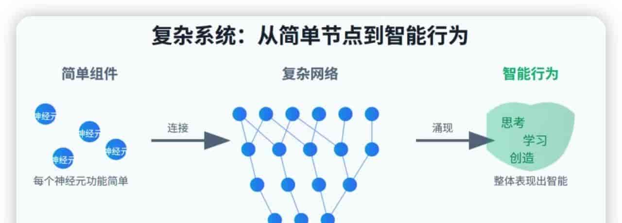 36个AI关键术语,从概念开始认识AI