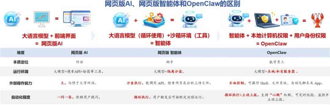 AutoGPT与OpenClaw热度反差：200万Token技术代差是关键吗