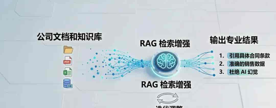 AI进阶4大核心,办公党吃透直接少加班80%