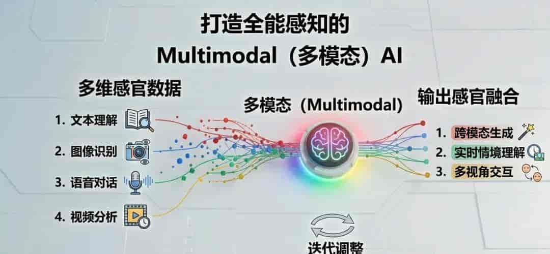 AI进阶4大核心,办公党吃透直接少加班80%