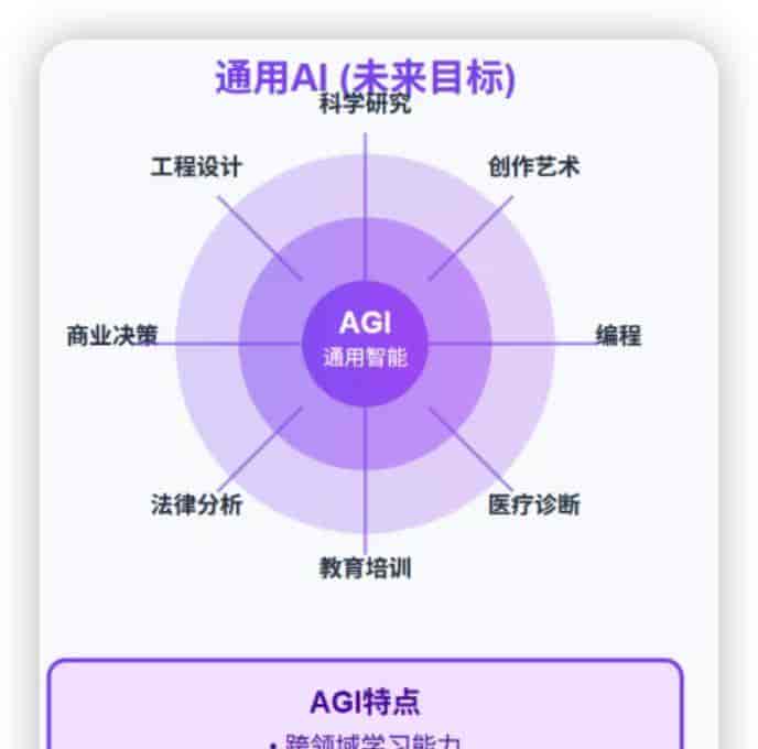 36个AI关键术语,从概念开始认识AI