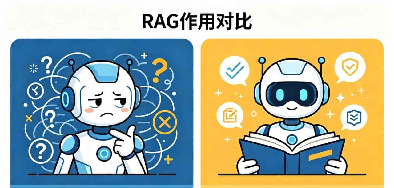 大白话讲透 RAG:让AI不再“胡说八道”的核心技术