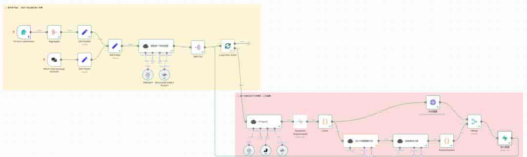 用n8n做AI工作流驱动网站出海赚美金3:搭建「SEO策略优化」AI Agent
